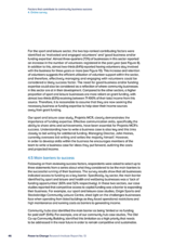 Factors that contribute to community business success 4. Online survey